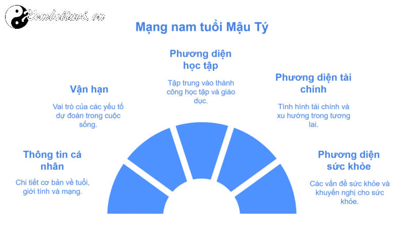 Tử vi Mậu Tý 2025 nam mạng