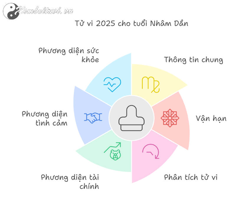 Tử vi Nhâm Dần 2025 nữ mạng