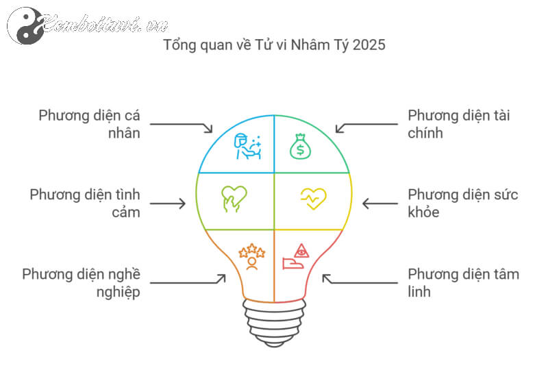 Tử vi Nhâm Tý 2025 nữ mạng