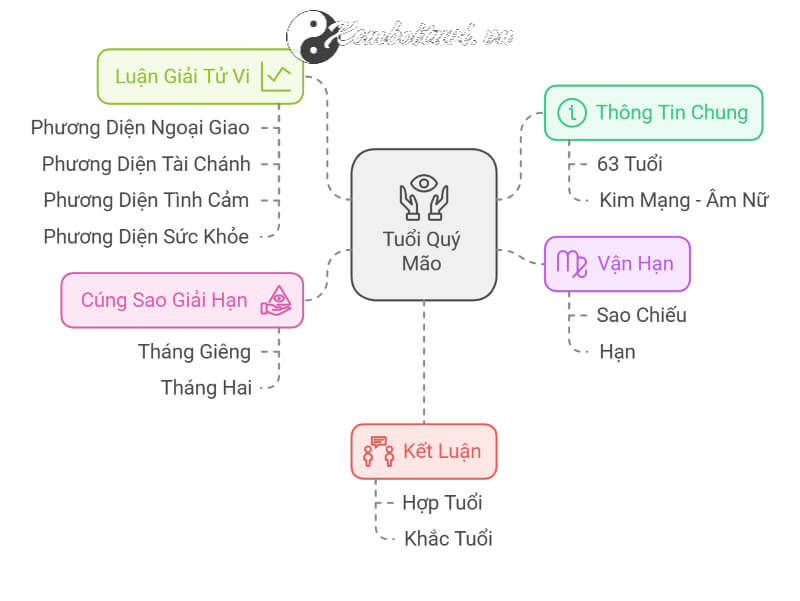 Tuổi Quý Mão Giải Mã Vận Mệnh, Công Danh và Bí Quyết Hóa Giải Vận Hạn