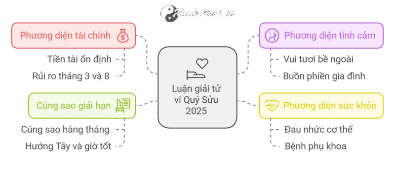 Tử vi Quý Sửu 2025 nữ mạng