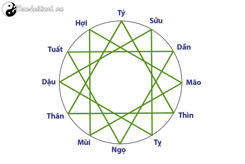 Tuổi Hợp &ndash; Tuổi Kỵ Lập Mộ: Hướng Dẫn Chi Tiết Theo Phong Thủy