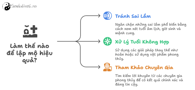 Tuổi Hợp &ndash; Tuổi Kỵ Lập Mộ: Hướng Dẫn Chi Tiết Theo Phong Thủy