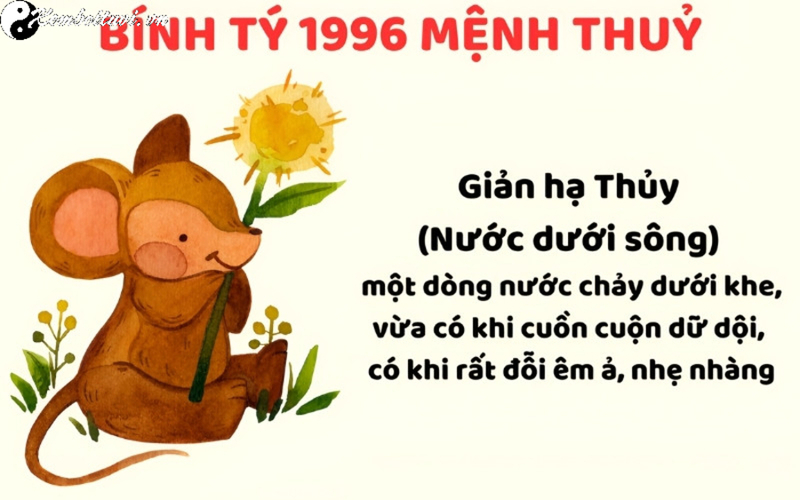 Tuổi X&ocirc;ng Đất Cho Gia Chủ Sinh Năm 1996: Chọn Ai Mang Lộc Đầu Năm?