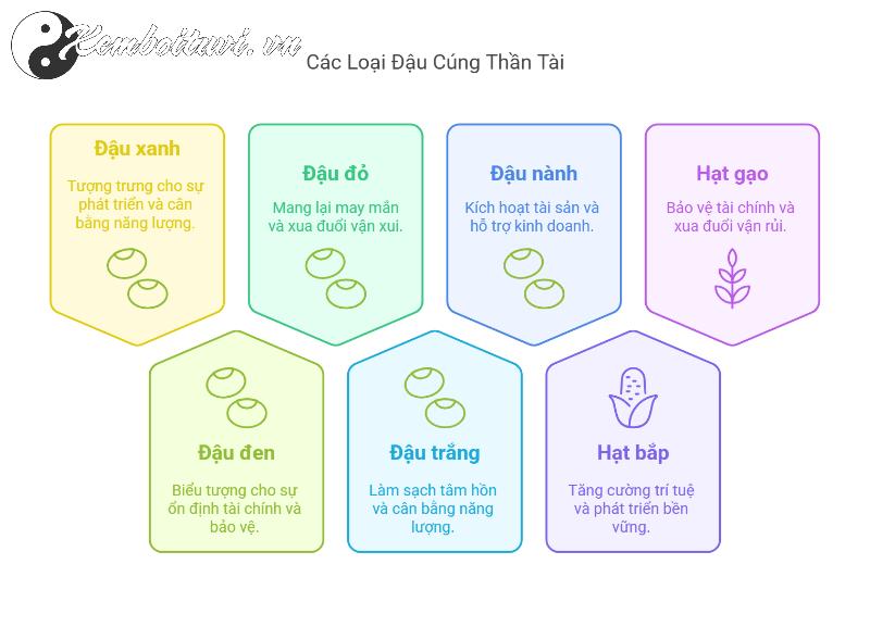 5 Loại Đậu Cúng Thần Tài Giúp Gia Chủ Hút Tài Lộc, Kinh Doanh Phát Đạt!