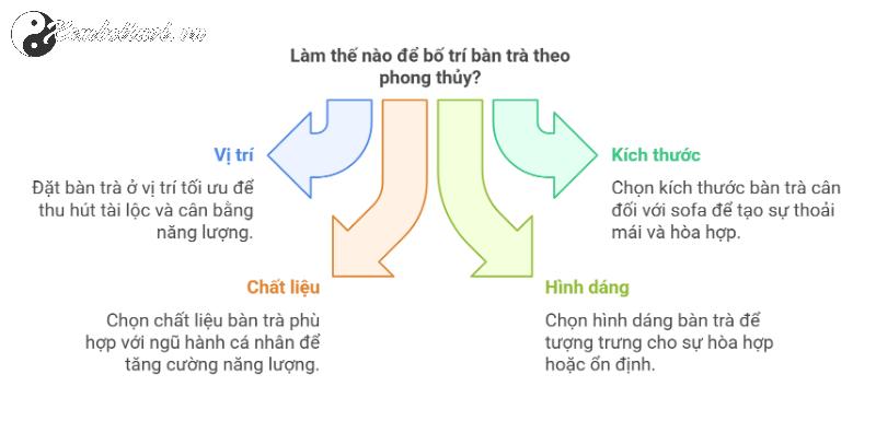 Bố Trí Bàn Trà Theo Phong Thủy: Sai Một Ly, Mất Cả Tài Lộc!