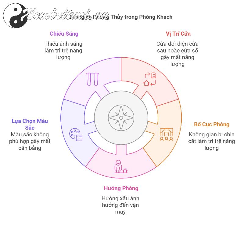 Những Điều Kiêng Kỵ Trong Phong Thủy Phòng Khách Và Cách Hóa Giải