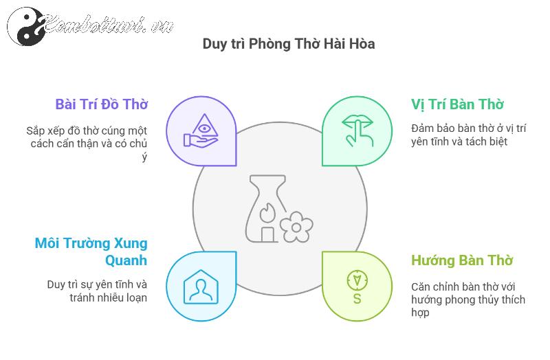 Sai Lầm Phong Thủy Phòng Thờ Khiến Gia Đình Mất Lộc – Bạn Đã Mắc Phải Chưa?