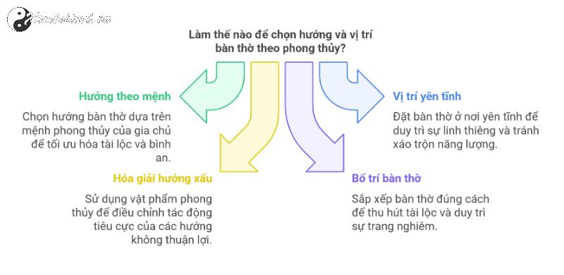 Sai Hướng Bàn Thờ, Gia Đình Lận Đận! Cách Chọn Hướng Đặt Bàn Thờ Đúng Phong Thủy