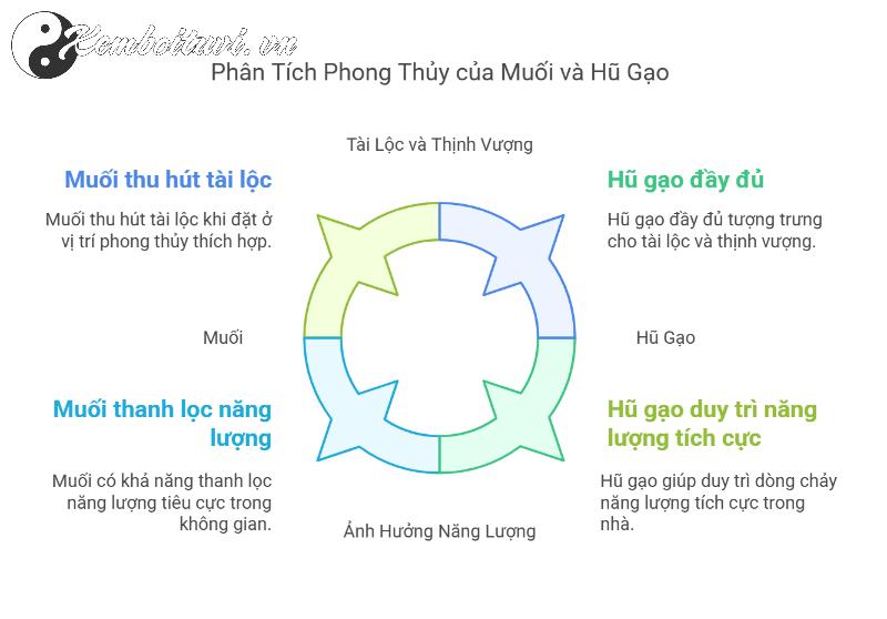 Bí Quyết Phong Thủy Với Muối Trong Phòng Ngủ Và Hũ Gạo: Thu Hút Tài Lộc, Tăng Sức Khỏe