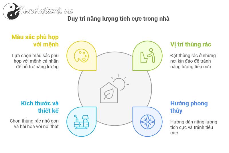 Đặt Thùng Rác Sai Vị Trí? Đây Là Bí Quyết Phong Thủy Hút Tài Lộc Ai Cũng Cần Biết!