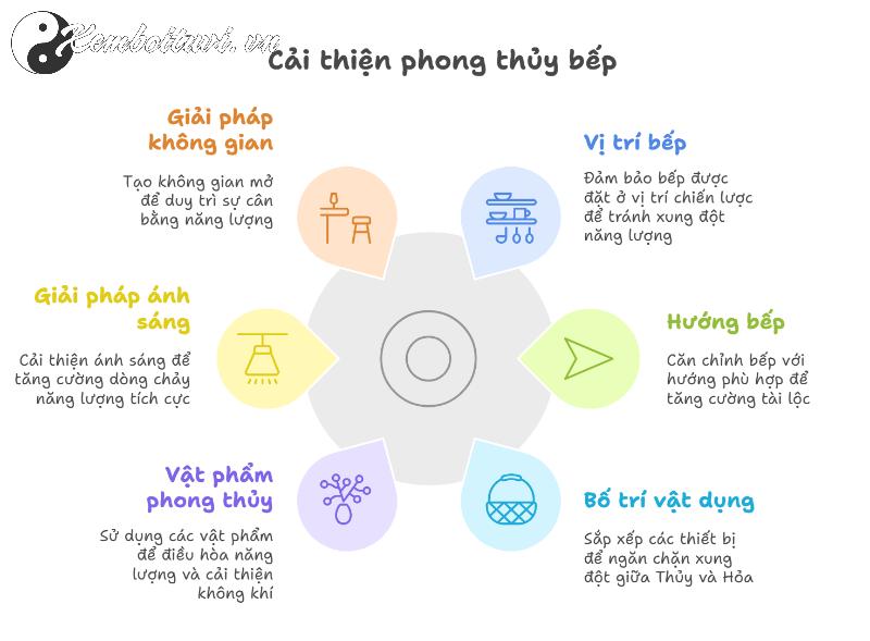 Cách Hóa Giải Phong Thủy Bếp Để Thu Hút Tài Lộc Và Mang Lại Thịnh Vượng