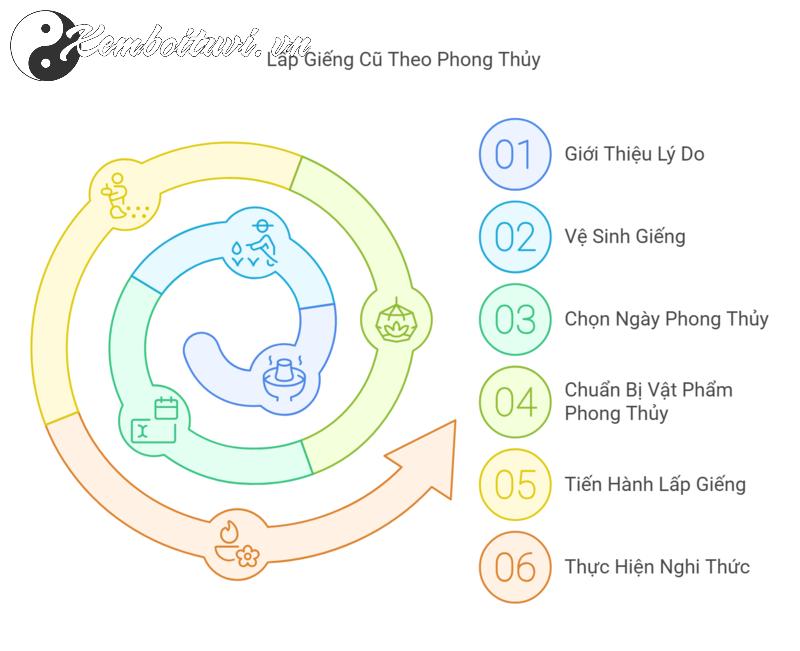 Lấp Giếng Cũ Đúng Phong Thủy: Bí Quyết Giữ Long Mạch Và Mang Lại May Mắn