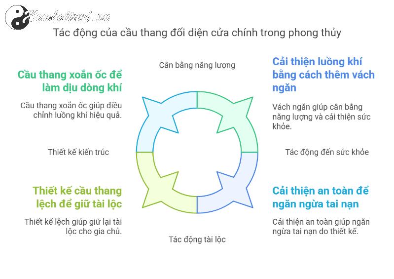 Cầu Thang Hướng Ra Cửa Chính: Sai Lầm Phong Thủy Khiến Tài Lộc Tiêu Tan?