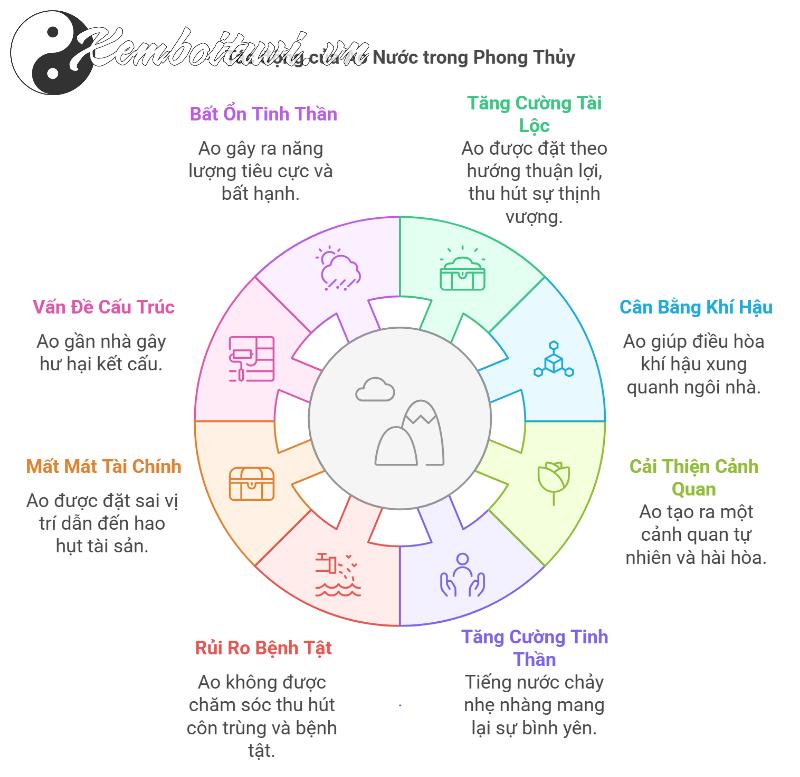 Bí Ẩn Ao Sau Nhà: Mang Lại Tài Lộc Hay Rước Họa