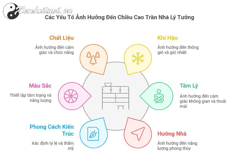 Chiều Cao Trần Nhà Theo Phong Thủy: Tăng Tài Lộc, Sức Khỏe Và Vận May