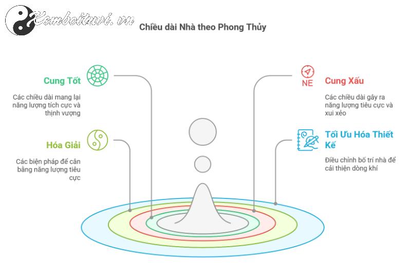 Bí Quyết Chọn Chiều Dài Nhà Theo Phong Thủy: Mở Lối Tài Lộc Và Hạnh Phúc