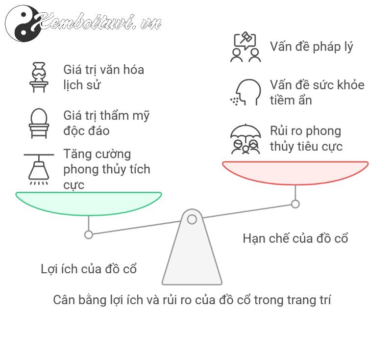 Bài Trí Đồ Cổ Trong Nhà: Tăng Tài Lộc Hay Mang Âm Khí? Điều Gia Chủ Cần Biết!