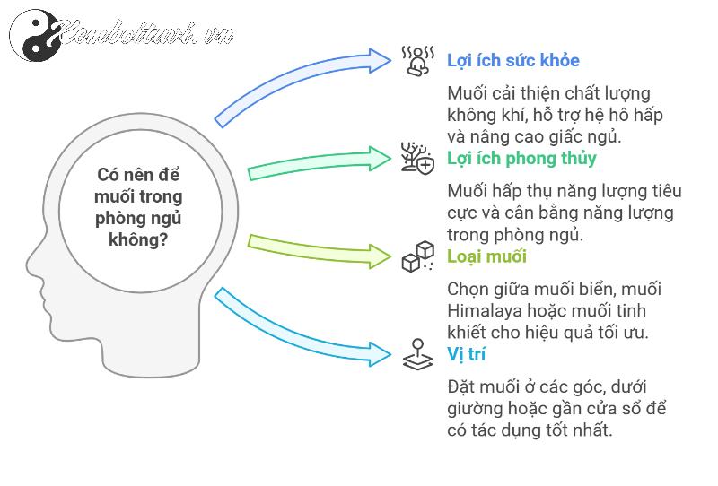 Bất Ngờ Với Tác Dụng Của Muối Trong Phòng Ngủ – Bí Quyết Thanh Lọc Năng Lượng Và Cải Thiện Giấc Ngủ
