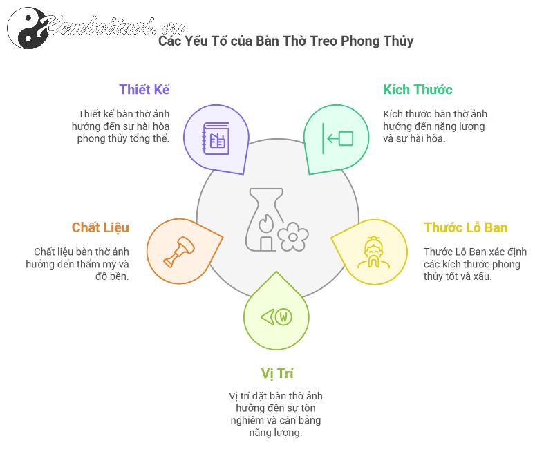 Sai Một Ly, Lỡ Cả Đời! Chọn Kích Thước Bàn Thờ Treo Tường Đúng Phong Thủy Để Rước Tài Lộc Vào Nhà