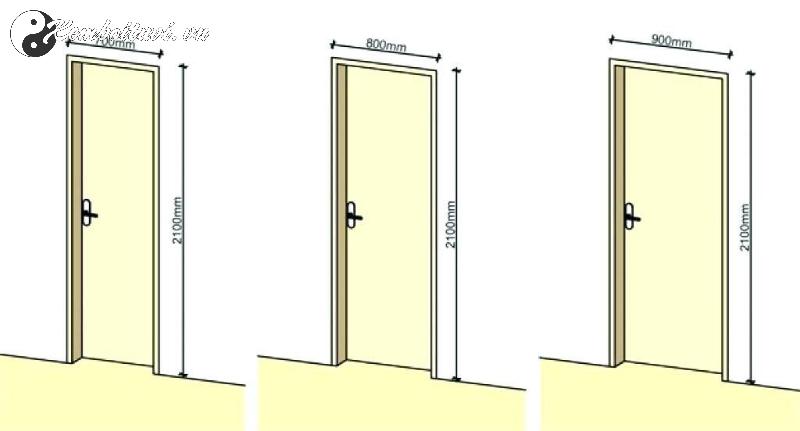 Kích Thước Cửa Phòng Ngủ Đúng Chuẩn Phong Thủy – Chọn Sai Mất Lộc, Chọn Đúng Hưởng Trọn Tài Vận!