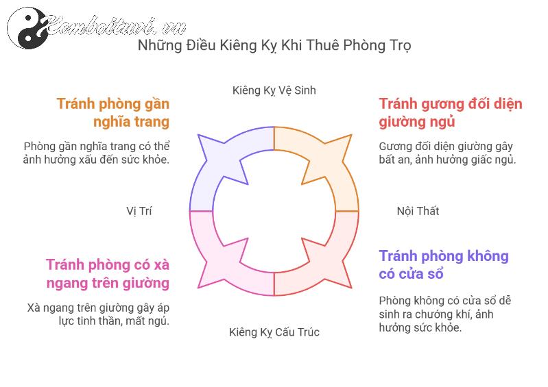 10 Điều Kiêng Kỵ Khi Ở Phòng Trọ – Nếu Không Tránh, Bạn Sẽ Hối Hận!