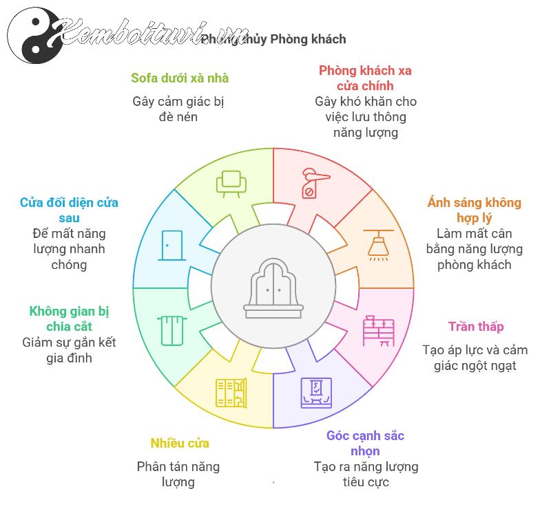 Phòng Khách "Ngược" Phong Thủy: Nhận Diện Và Hóa Giải Hiệu Quả