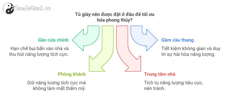 7 Bí Mật Phong Thủy Tủ Giày: Tài Lộc Có Thể Đến Chỉ Bằng Một Bước Đặt Đúng