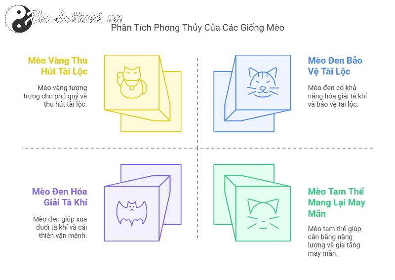 Nu&ocirc;i M&egrave;o Phong Thủy - B&iacute; Quyết Mang T&agrave;i Lộc V&agrave; B&igrave;nh An V&agrave;o Ng&ocirc;i Nh&agrave;