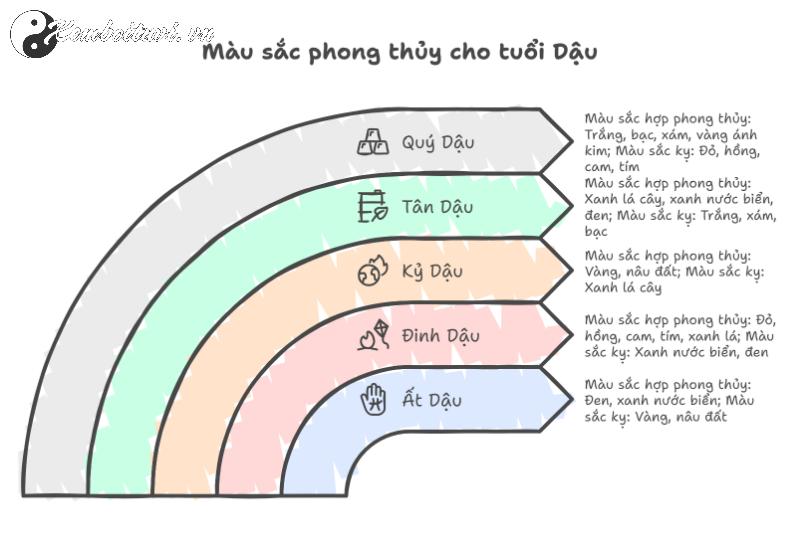 Sống Giàu Sang, Khỏe Mạnh: Áp Dụng Phong Thủy Nhà Ở Cho Người Tuổi Dậu Để Đổi Vận!