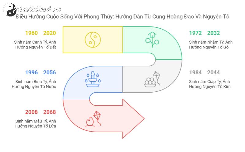 Tuổi Tý Làm Nhà Sai Hướng? Cẩn Thận Hao Tài, Ảnh Hưởng Vận Mệnh!