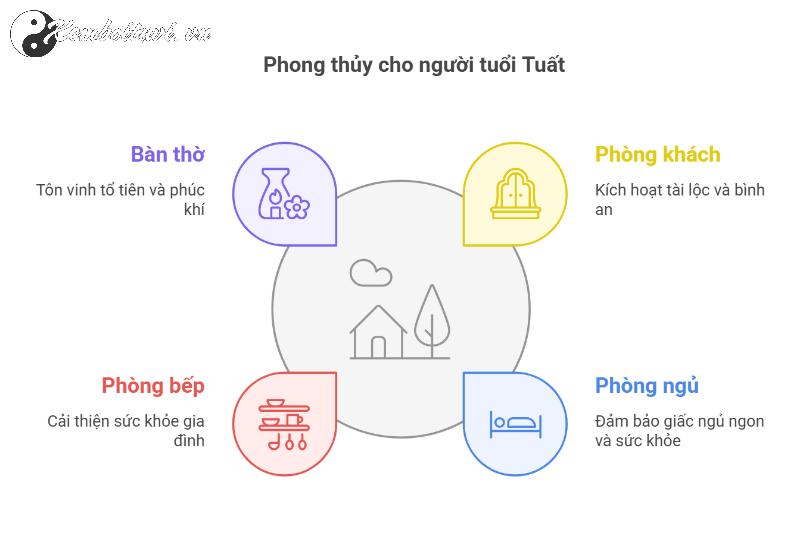 Tuổi Tuất Xây Nhà: Chọn Sai Hướng, Tài Lộc Bốc Hơi! Bí Quyết Phong Thủy Giúp Cải Vận Ngay!