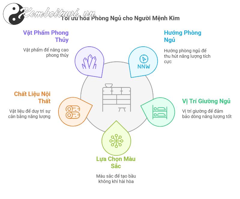 Sắp Xếp Phòng Ngủ Sai Phong Thủy? Người Mệnh Kim Cần Biết Ngay Điều Này!