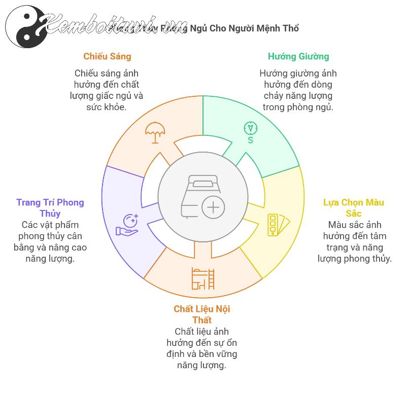 Bí Mật Phong Thủy Phòng Ngủ Mệnh Thổ: Chỉ Cần Điều Này, Tài Lộc, Sức Khỏe Và Hạnh Phúc Đều Viên Mãn!