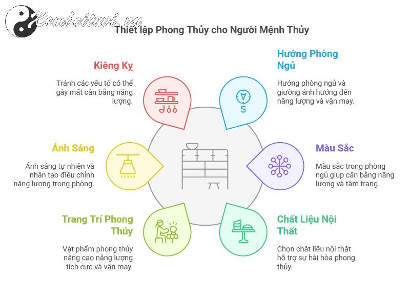 Bí Mật Phong Thủy Phòng Ngủ Cho Người Mệnh Thủy – Cách Kích Hoạt Tài Lộc Và Bình An