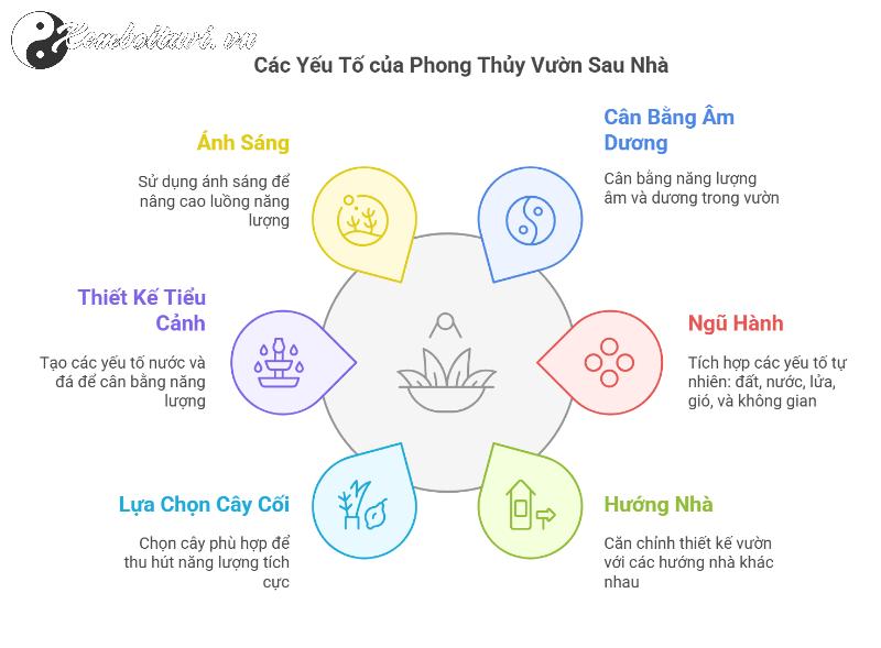 Sai Lầm Phong Thủy Sân Vườn Sau Nhà Khiến Tài Lộc Tiêu Tan – Bạn Đã Mắc Phải Chưa?