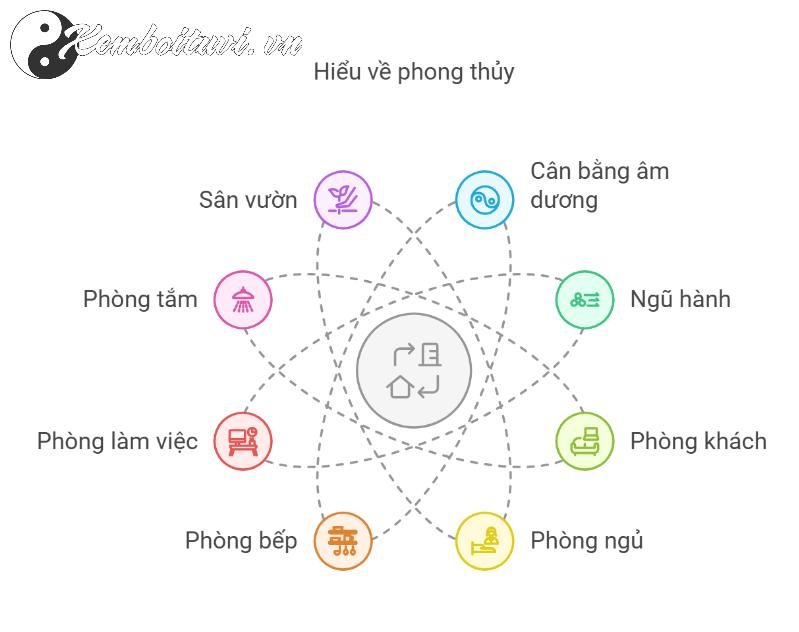 Sắp Xếp Đồ Đạc Sai Phong Thủy? Đây Là Lý Do Khiến Bạn Mất Tài Lộc và Sức Khỏe!