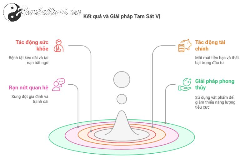 Khám Phá Tam Sát Vị: Bí Quyết Hóa Giải Để Đón Tài Lộc Và Bình An