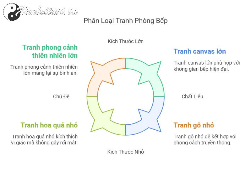 Chọn Tranh Treo Phòng Bếp Hợp Phong Thủy – Bí Quyết Kích Hoạt Tài Lộc Và May Mắn!