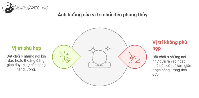 Hóa Giải Phong Thủy Cột Giữa Nhà: Bí Quyết Đem Lại Sức Khỏe và Tài Lộc