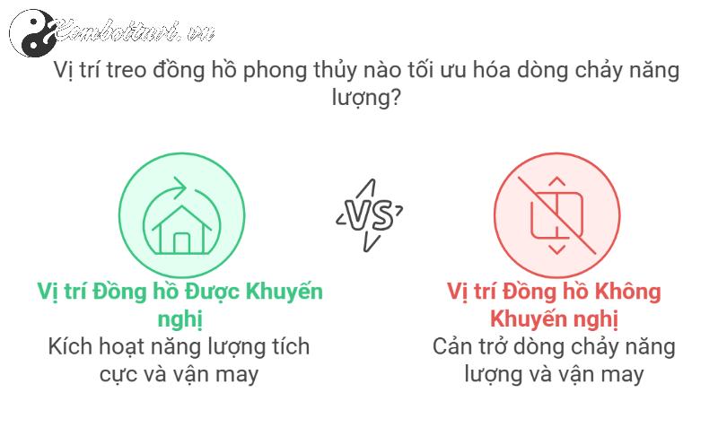 Treo Đồng Hồ Sai Vị Trí – Tài Lộc Tiêu Tán! Cách Treo Đúng Để Hút May Mắn