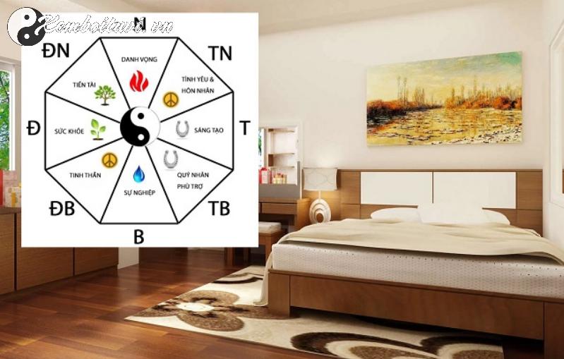 Sai Hướng Giường Ngủ – Mất Tiền, Mất Sức Khỏe? Cách Xác Định Hướng Giường Chuẩn Phong Thủy!