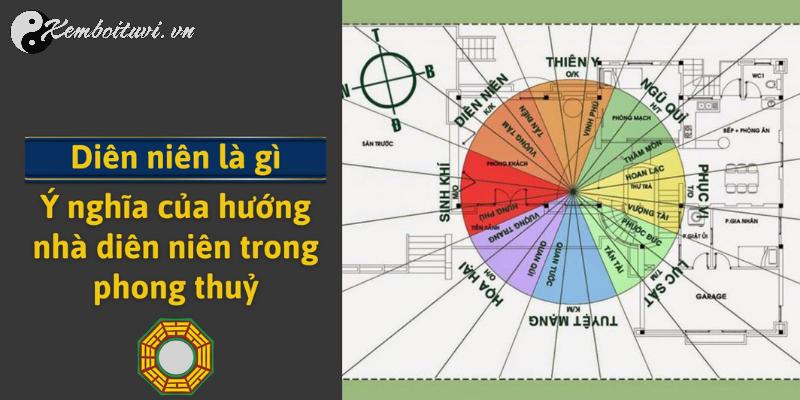 Khám Phá Bí Mật Diên Niên: Hướng Phong Thủy Mang Tài Lộc và Hòa Thuận Gia Đạo