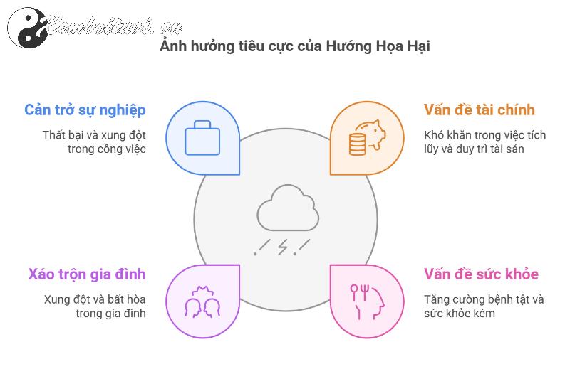 Họa Hại Là Gì? Cẩn Thận Hướng Nhà Này Có Thể Khiến Bạn Mất Tài Lộc Và Gặp Rủi Ro!