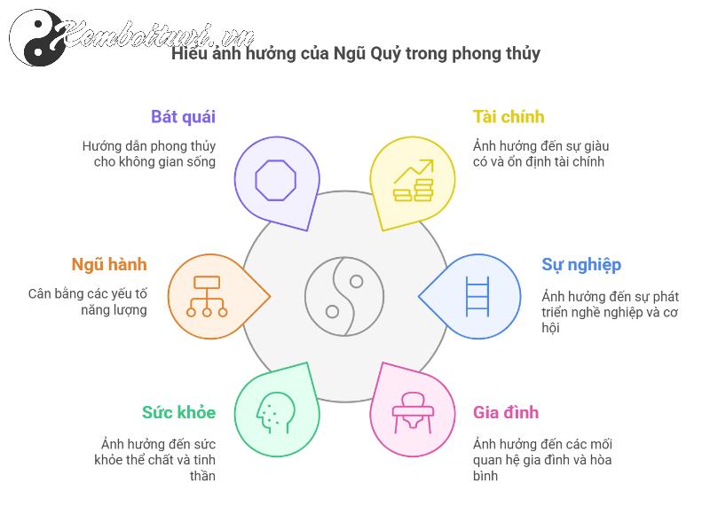 Bí Ẩn Hướng Ngũ Quỷ Trong Phong Thủy: Tại Sao Cần Tránh Và Cách Hóa Giải Hiệu Quả?