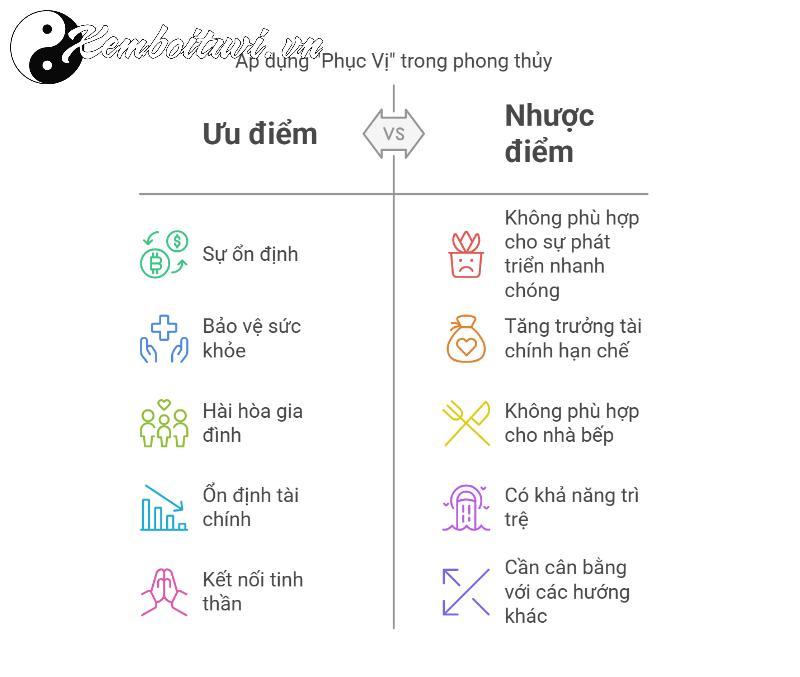 Hướng Phục Vị: Bí Mật Phong Thủy Giúp Gia Chủ Ổn Định Tài Lộc và Vận Mệnh!