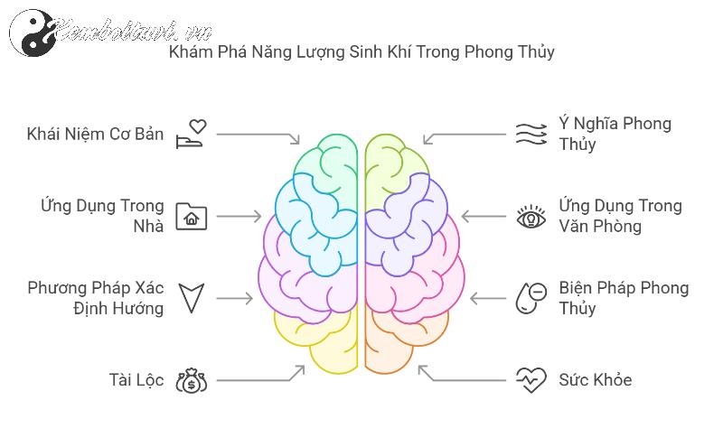 Bí Mật Hướng Sinh Khí: Chọn Sai, Mất Tài Lộc – Chọn Đúng, Đổi Đời!