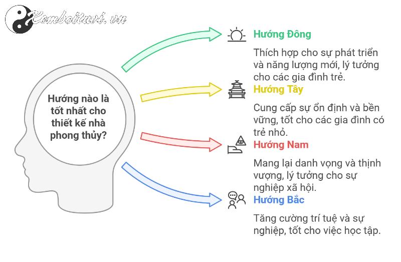 Khám Phá Ý Nghĩa 4 Phương 8 Hướng: Chọn Sai Hướng Nhà, Cả Đời Lao Đao