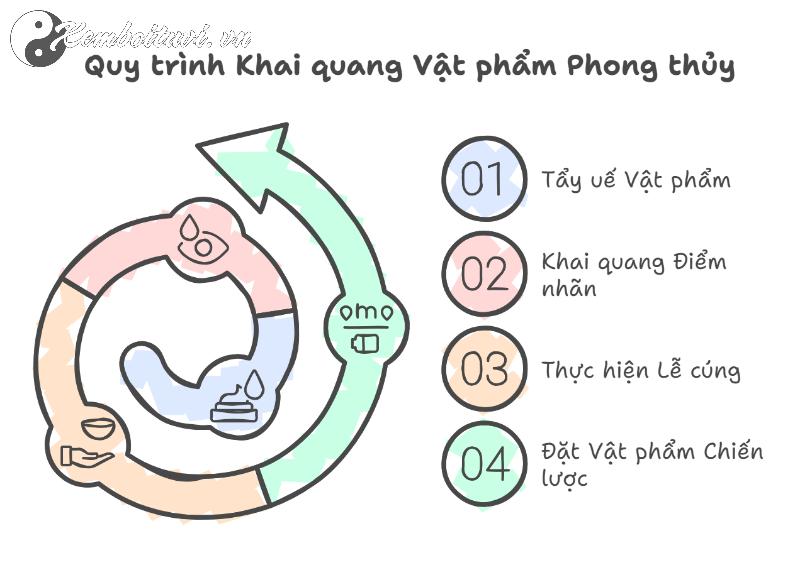 Bí Quyết Khai Quang Vật Phẩm Phong Thủy: Cách Tịnh Hóa & Gia Tăng Năng Lượng