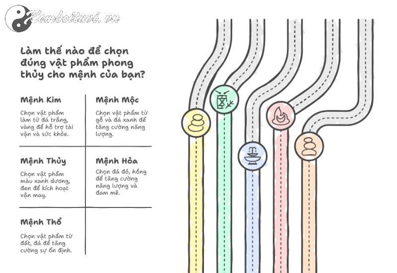 Cảnh Báo: 90% Người Dùng Vật Phẩm Phong Thủy Đang Mắc Sai Lầm Này!